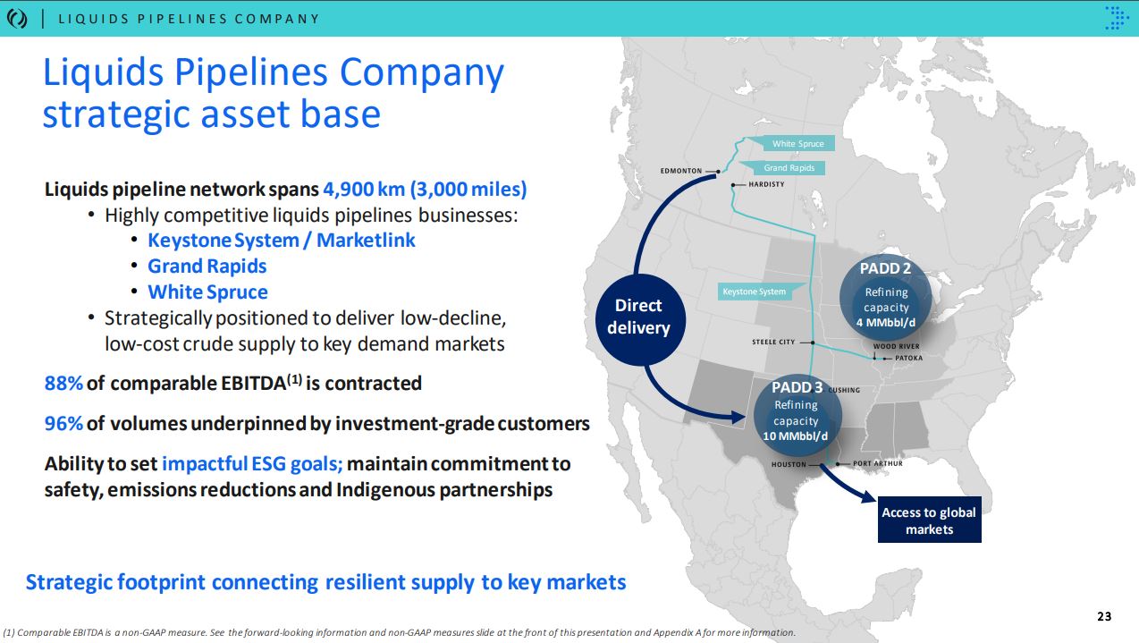 TC Energy To Spin Off Liquids Pipeline Business | Hart Energy